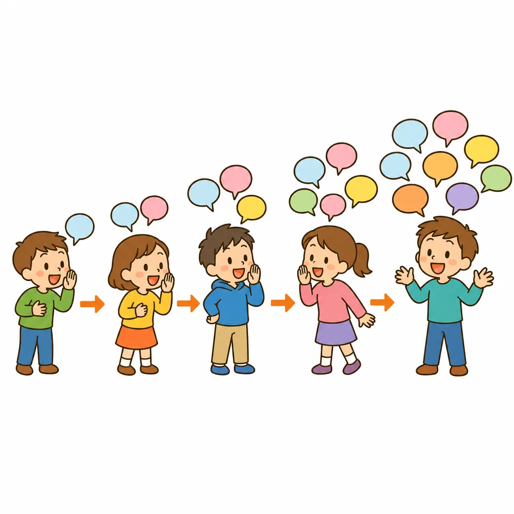 根拠のない話が、人から人へ連鎖して広がっていく様子。