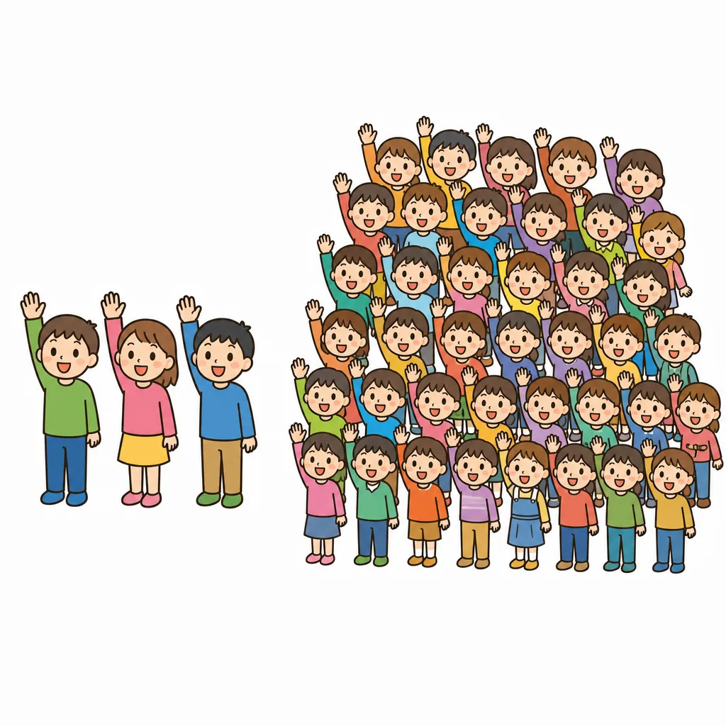 「実感がある」は少なく、「ない」がとても多かったことを表した図。