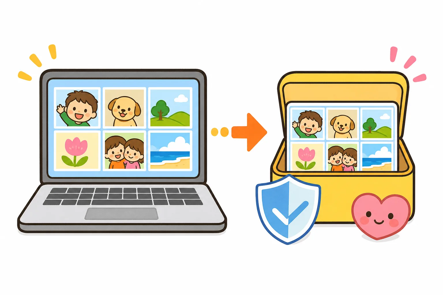 大切なデータをコピーして守る、それがバックアップです。