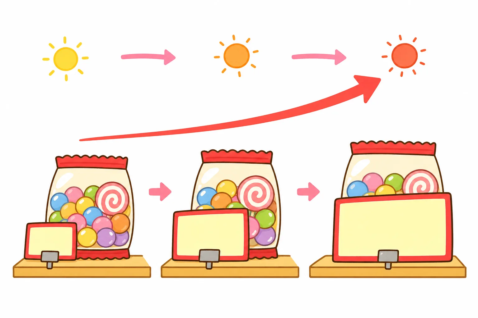 同じ おかしなのに、値段が上がっていくのがインフレです。
