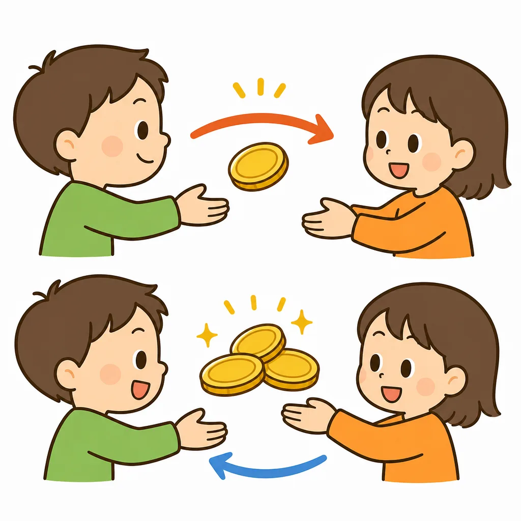 借りたお金に 上乗せして 返す、その わりあいが 金利です。
