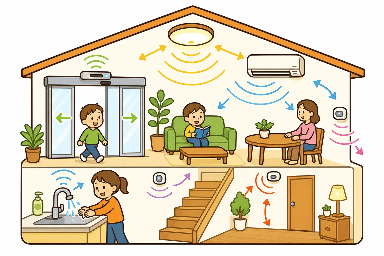 まわりの 様子を かんじとる、いろいろな センサーの イメージ。